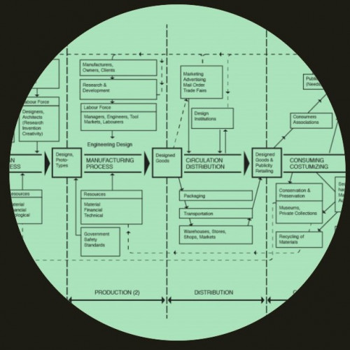 BDC awarded Future Observatory Design Ecosystem Fellowship.